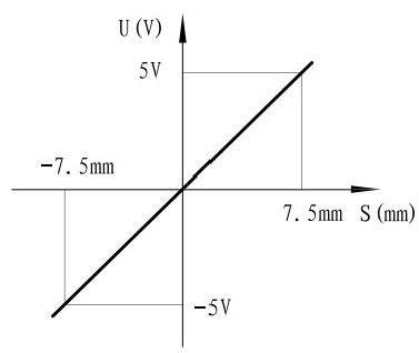 info1