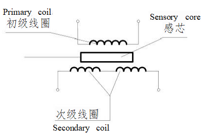 info2